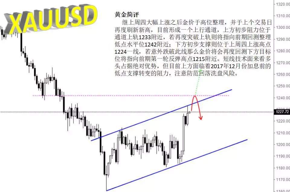 #小白课堂#外汇交易新手福利：顶尖高手历时两年总结七大基本面经验，最后一个能直接盈利！