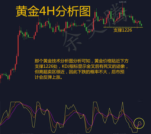 余文腾：黄金10.30黄金晚间行情走势分析及交易策略