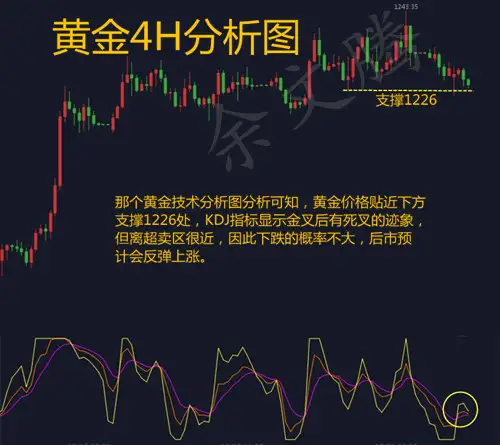 余文腾：黄金10.30黄金晚间行情走势分析及交易策略