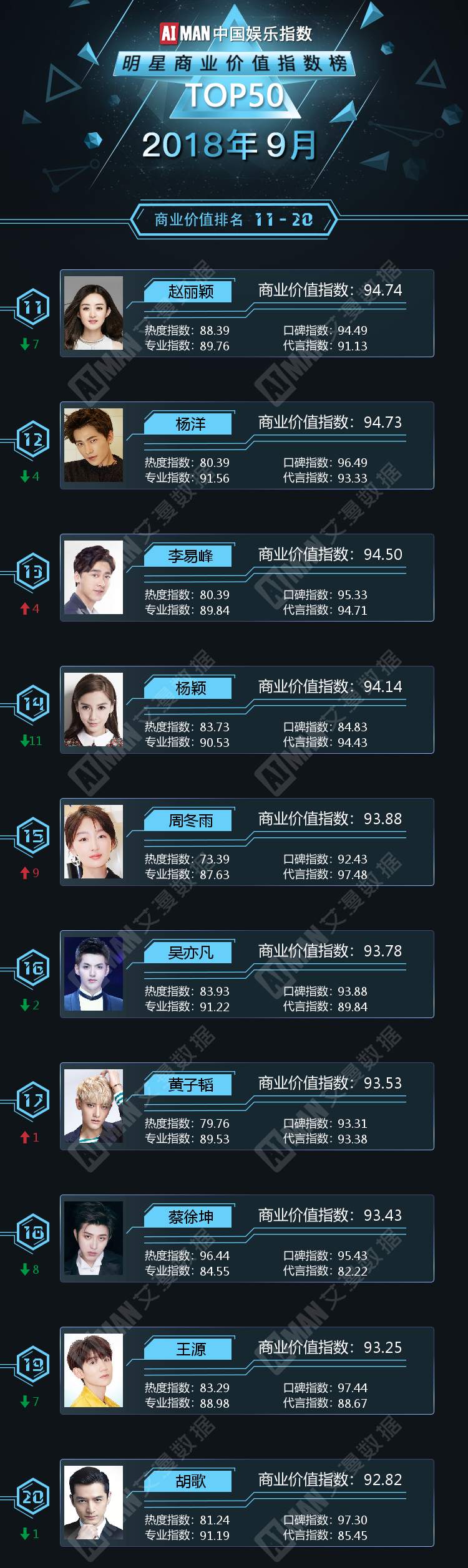 赵丽颖+冯绍峰=两家上市公司合并。
