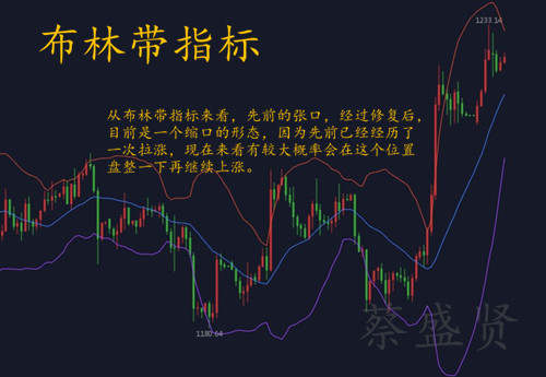 蔡盛贤：黄金10.16避险情绪激增，黄金冲高回落后市继续大涨