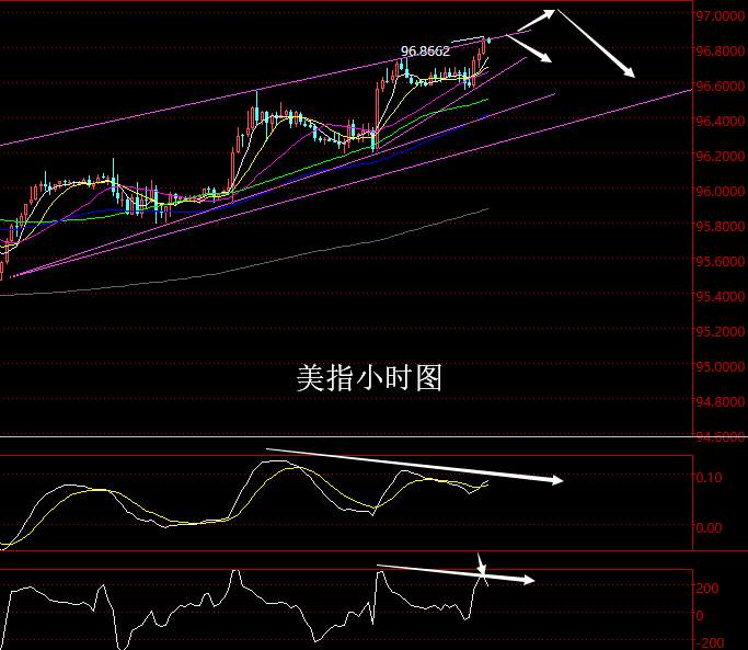 【老黑策略】10.26晚盘外汇、黄金策略