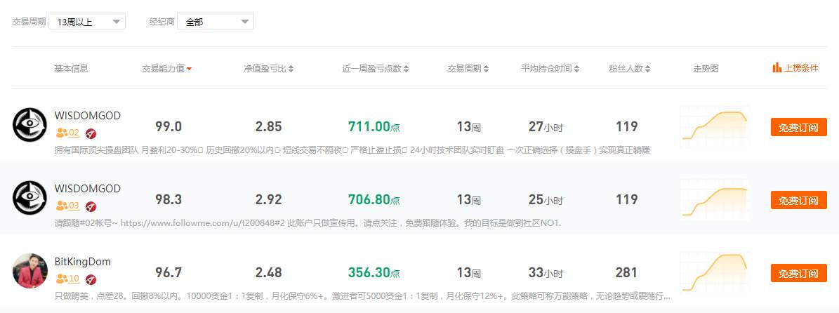 ☞致跟随者：BitKingDom#4账号交易策略更改说明