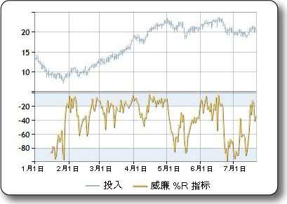 11,000%历史性盈利！他至今仍备受全球投资者追捧