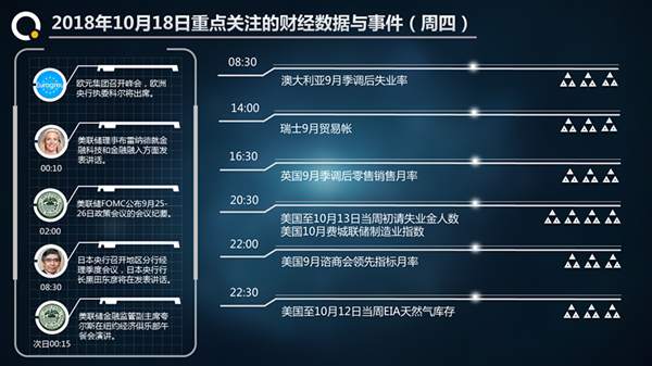 黄金趋势成型之后不会立马改变，原油反弹空为主
