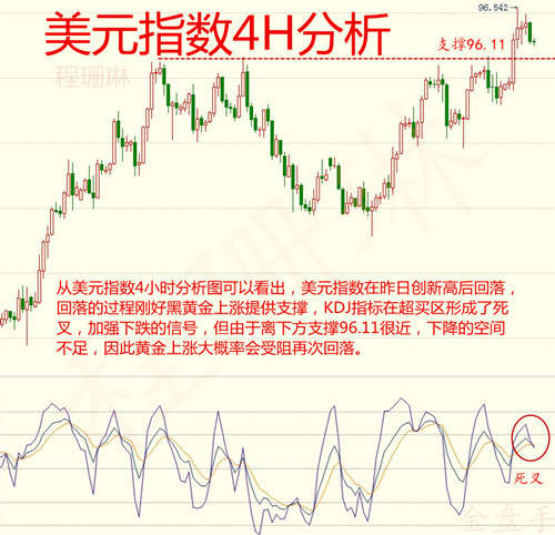 程珊琳：黄金10.25美元上涨动力不足，或再次盘整