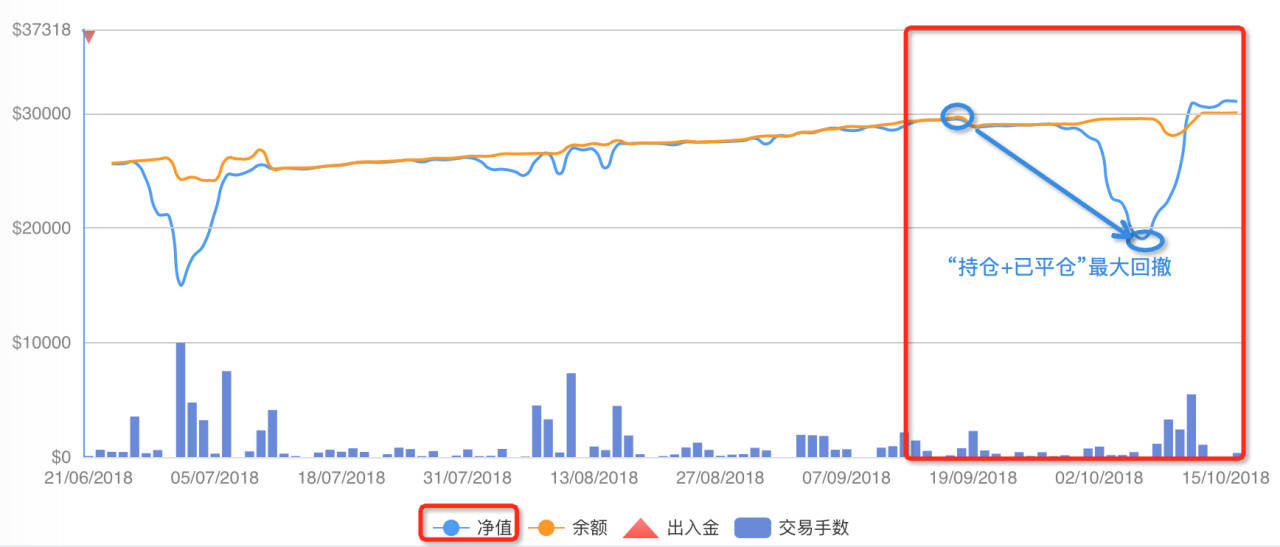 交易攻略：最大回撤和“最大回撤”，你看明白了吗？