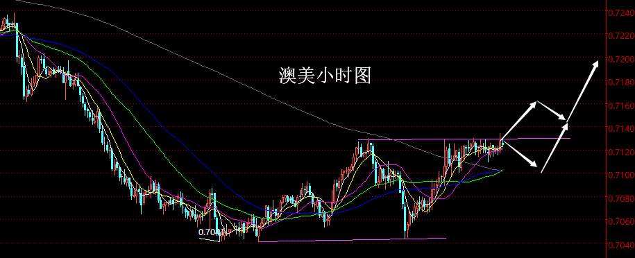 【老黑策略】10.12晚盘外汇、黄金策略