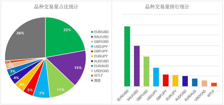 #交易汇报#9月份社区报告来啦：账户盈利超50%、排行榜交易员坚挺