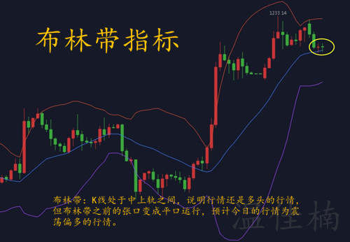 温佳楠：黄金10.17受美股反弹打压，冲高回落后市依然看好