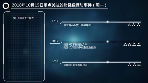 陶金烁：黄金涨势确立波段多单继续持仓，原油短线低多为主