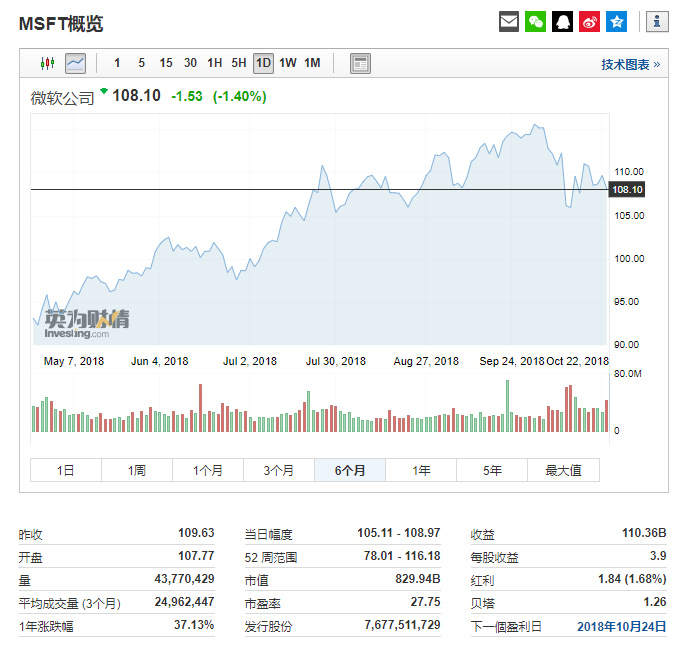 微软Q1财报前瞻：Azure继续抢占市场份额，PC三季度销售强劲