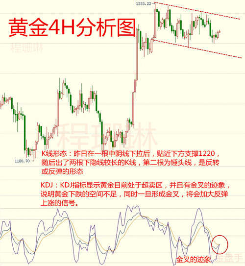 程珊琳：黄金10.23黄金交易观点及周二重点关注