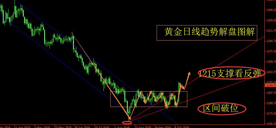 旷少林：美初请及CPI数据压制美指上行黄金强势暴起将冲入云宵