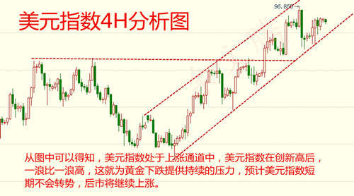 余文腾：黄金10.30黄金短线震荡，可适量介入