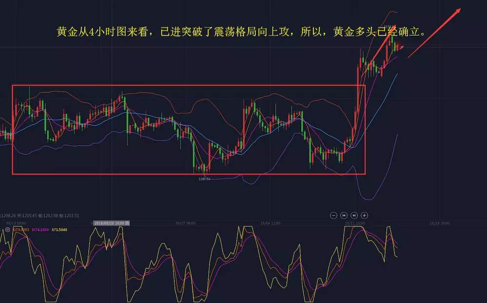 10.16陆天烈：黄金低位空单如何处理
