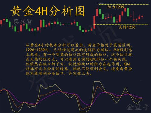 蔡盛贤：黄金10.26受美元指数新高影响，黄金上涨将受压制或将转跌