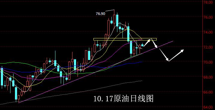 【老黑策略】10.17原油操盘策略