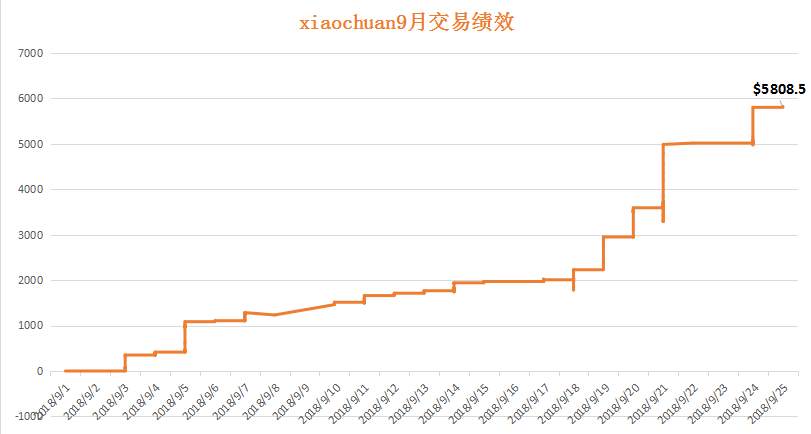 交易员推荐｜跟稳坐排行榜两月交易员一起Dollar UP!