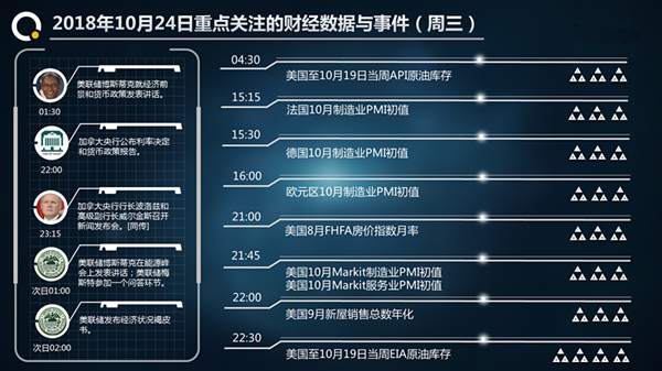 黄金多头爆发后此位置很关键，原油有放缓下行的意思