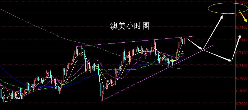 【老黑策略】10.15晚盘外汇、黄金策略