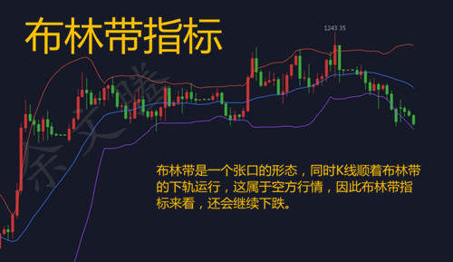 余文腾：黄金10.31黄金日内4小时技术分析及入场点解析