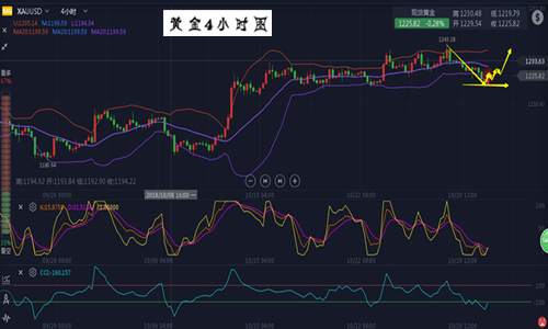 文银豪金：10.30趋势转向还尚早依旧涨势，黄金将绝地反击