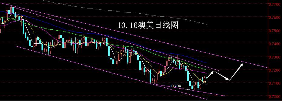 【老黑策略】10.16外汇操盘策略