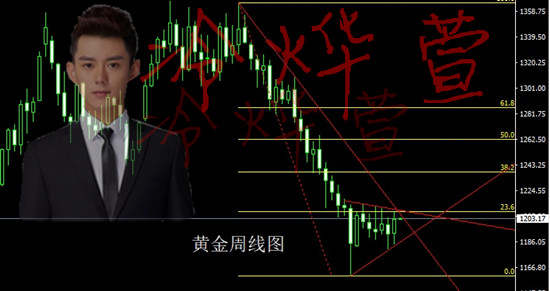 冷烨萱：10.8黄金是跌是涨，日内如何操作？