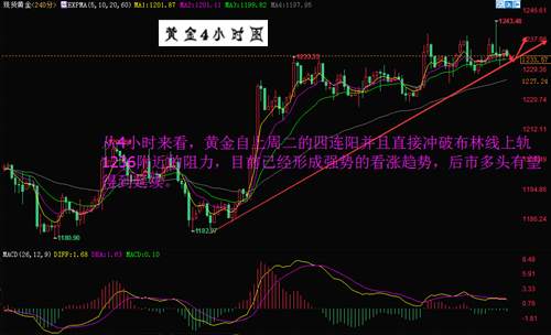 文银豪金：10.29非农周首日，黄金守住支撑依旧看涨
