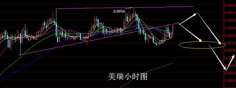 【老黑策略】10.10晚盘外汇、黄金策略