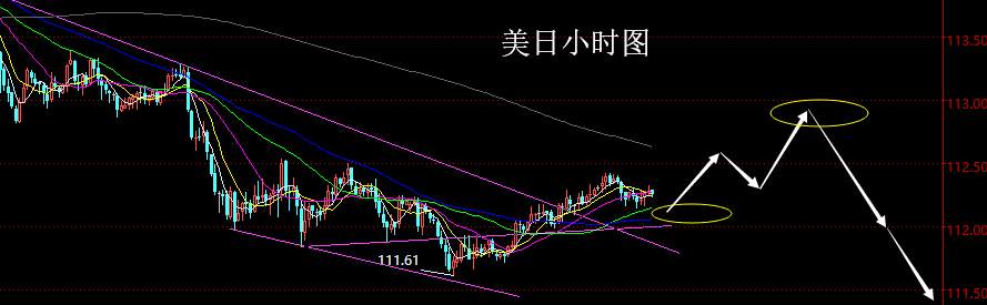 【老黑策略】10.17晚盘外汇、黄金策略