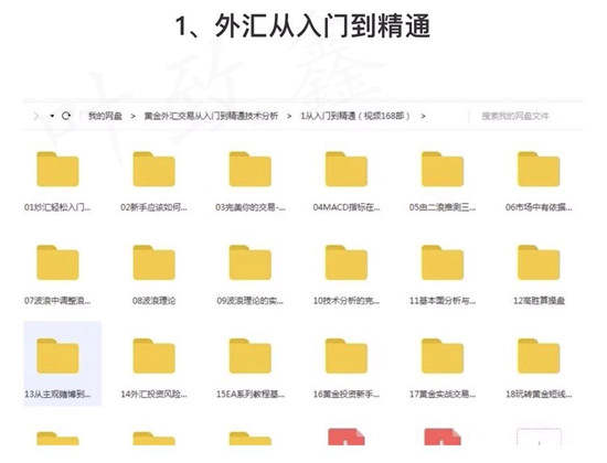 叶致鑫：10.25现货黄金回调修正，后市走势分析