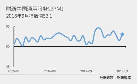 服務業 指數 企業 綜合 就業 中國