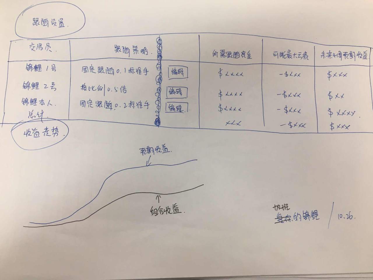 跟随 交易员 设置 锦鲤 账户 探讨