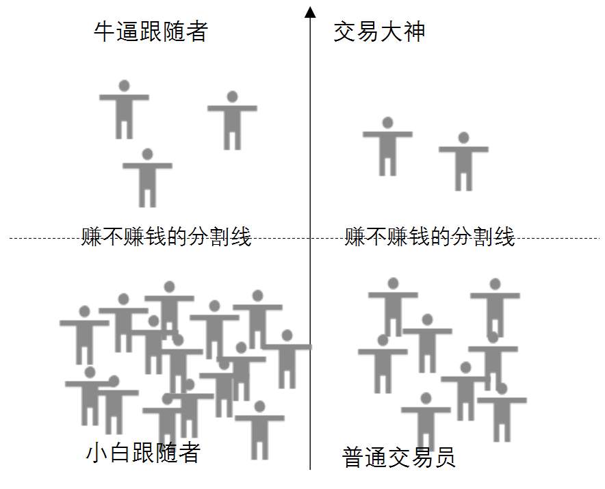 #英雄征集帖#第六发：关于交易员评价的探讨
