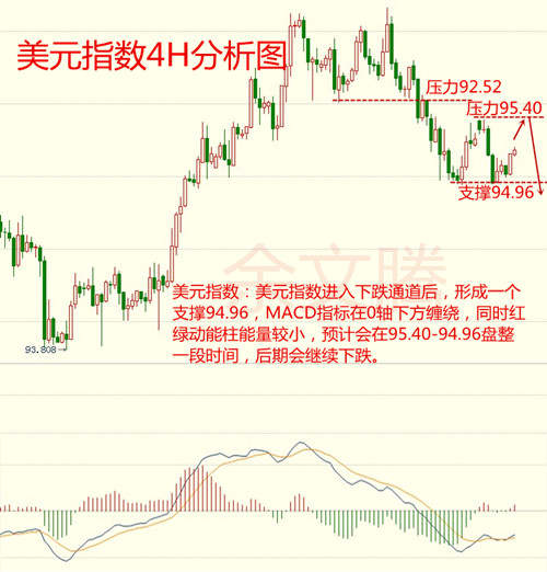 余文腾：黄金10.16因记者失踪事件，沙特与美国的外交纷争