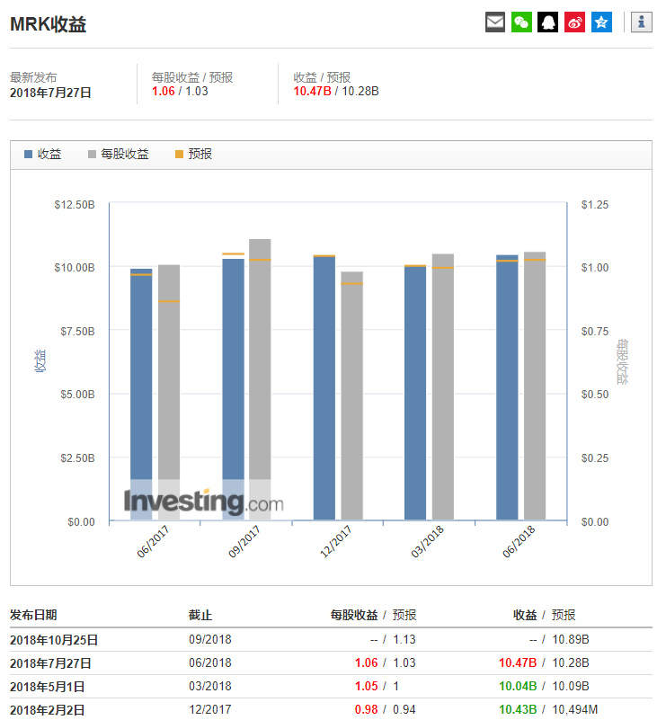 制药巨头默沙东的高风险押注：靠抗癌药Keytruda撑起公司增长