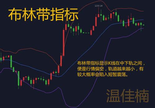 温佳楠：黄金10.18黄金一直在1220一线徘徊，美盘或将选择方向