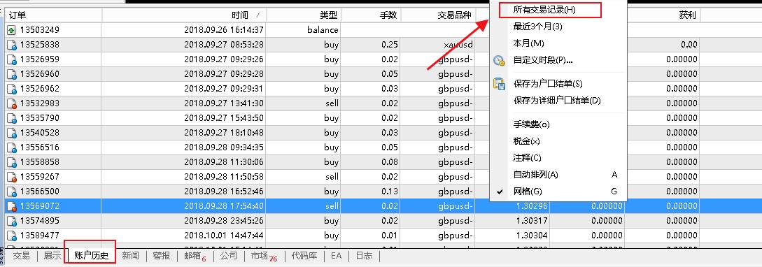 分享:MT4交易详细户口结单中指数全面解析