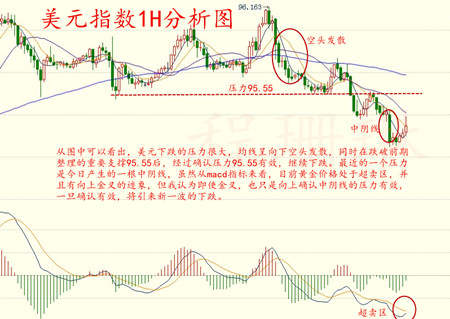 程珊琳：黄金10.11，全球股市大跌，或将引发巨量资金涌入避险资产黄金