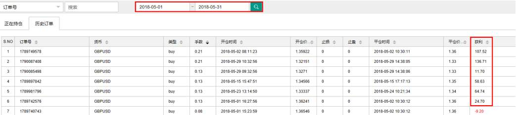☞致跟随者：BitKingDom#4账号交易策略更改说明