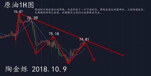 陶金烁：黄金美盘关注做多机会，原油空单耐心持仓