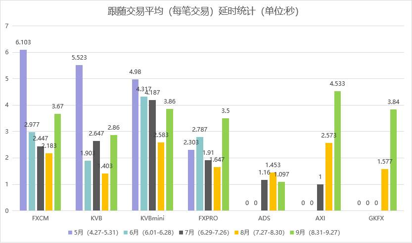 #交易汇报#9月份社区报告来啦：账户盈利超50%、排行榜交易员坚挺