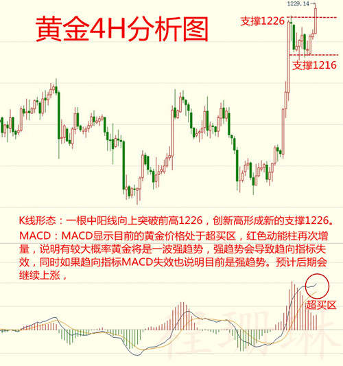 程珊琳：黄金10.15再创新高，后期将继续看涨