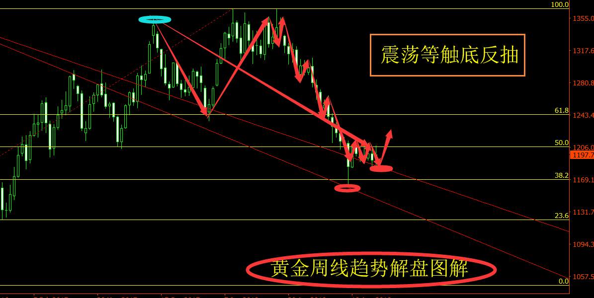 旷少林：小非农ADP传佳音美元“喜上眉梢”黄金回踩1194多