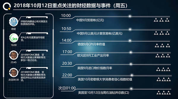 黄金打破区间，波段多单盈利40点，原油继续保持做空