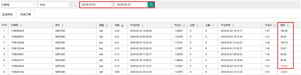 ☞致跟随者：BitKingDom#4账号交易策略更改说明