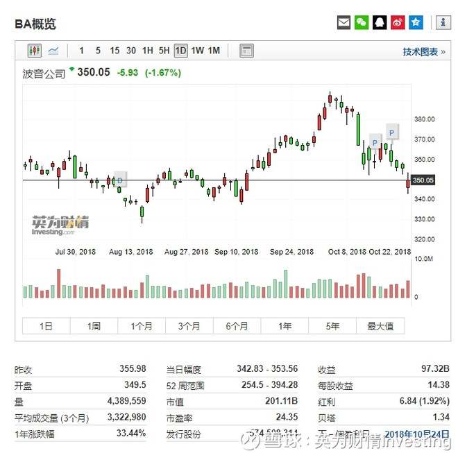 波音Q3财报前瞻：关注飞机交付量及业绩展望