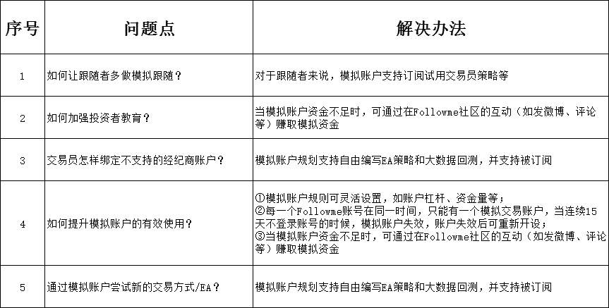 #英雄征集帖#第一发：关于模拟账户体系的探讨